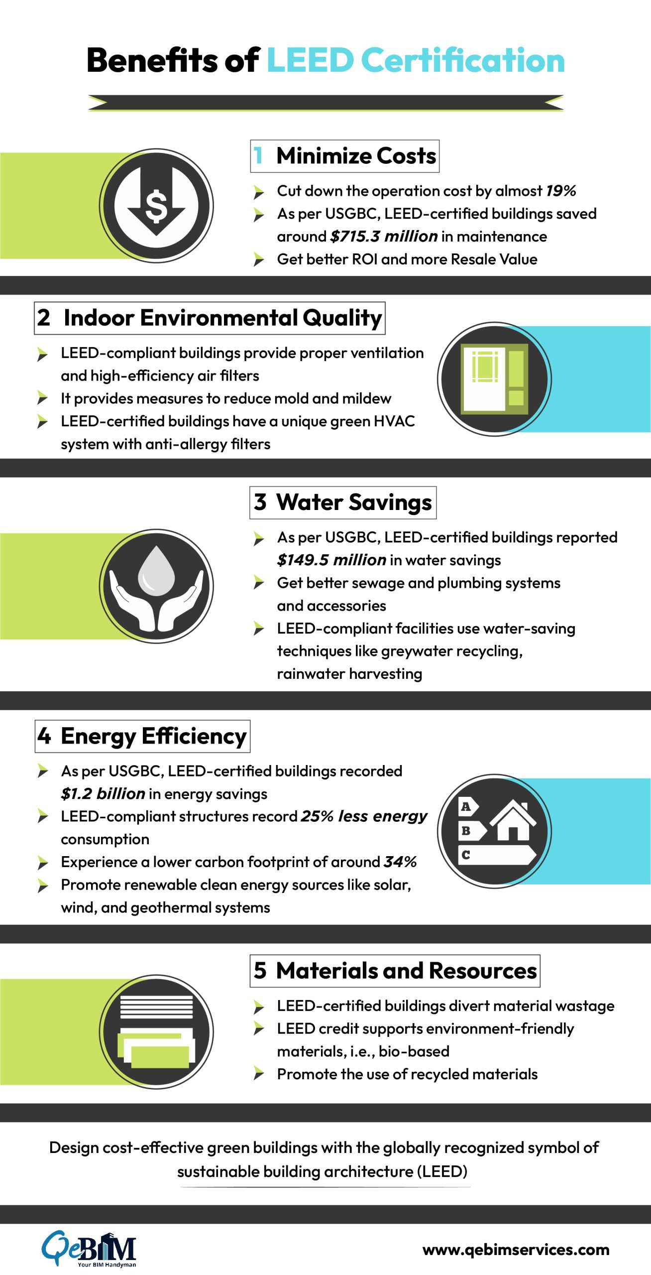 What are the Advantages of LEED Certification?