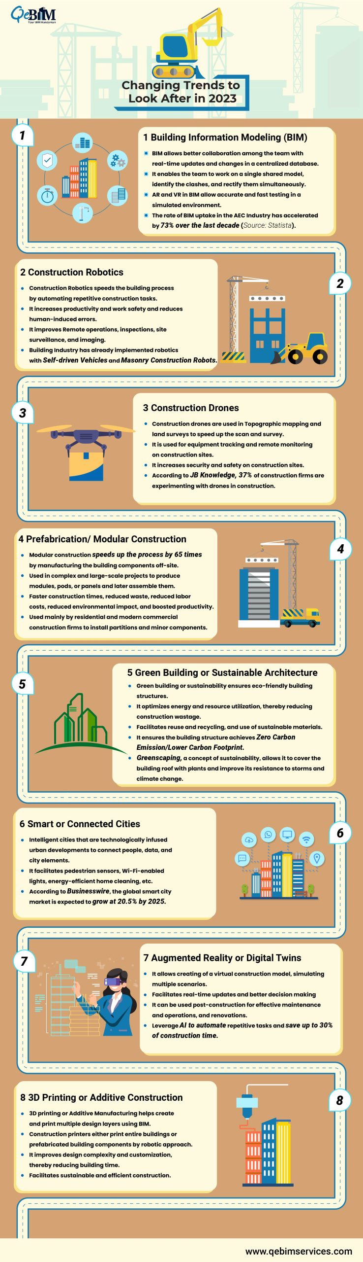What are the Changing AEC Trends to Look After in 2023?