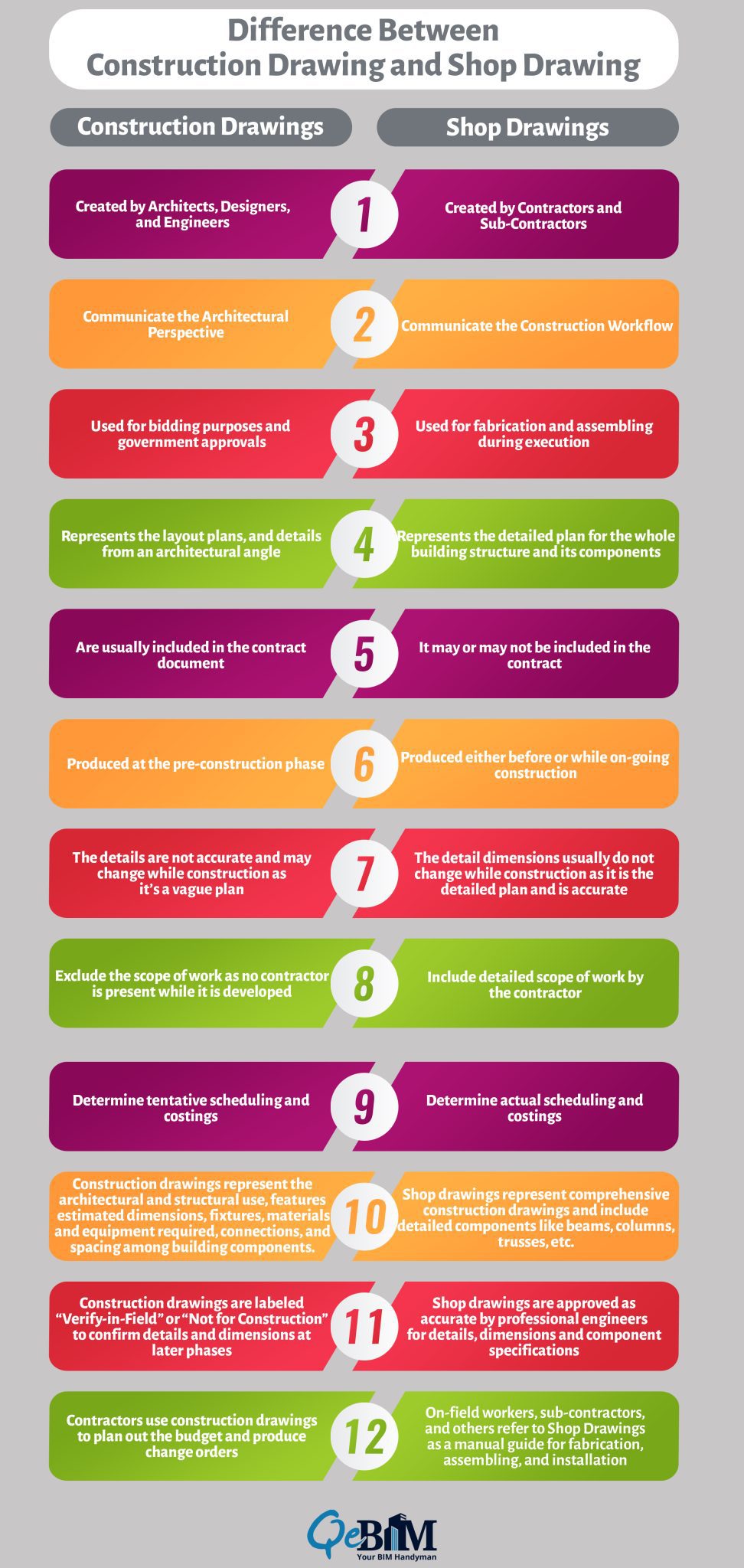 Construction Drawing vs. Shop Drawings Uncovering the Differences