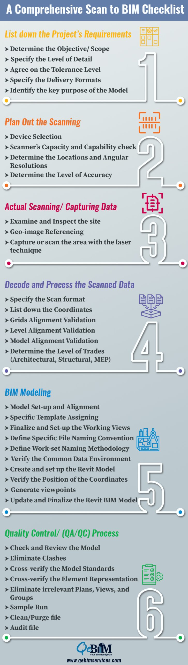 Scan to BIM Checklist Compilation