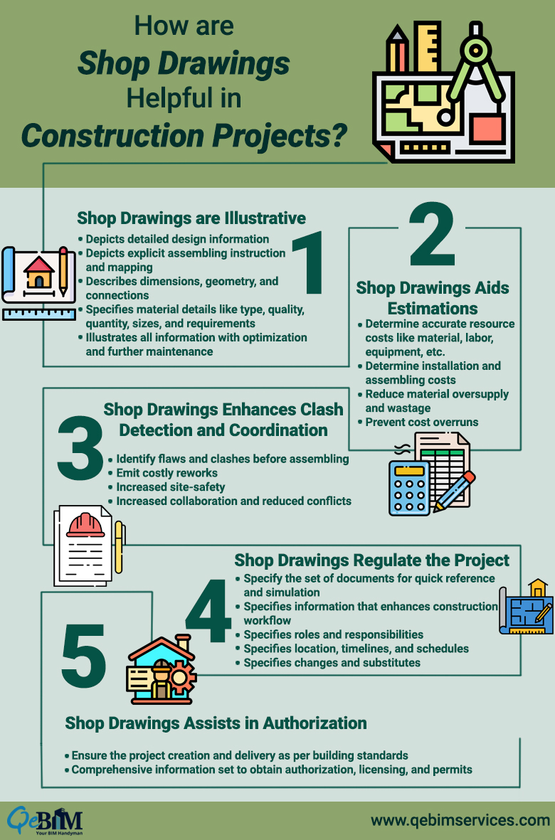 Fringe Benefits of Shop Drawings in Construction