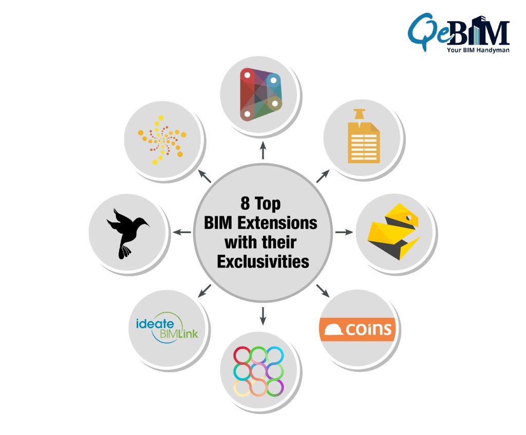 8 Top BIM Extensions with their Exclusivities
