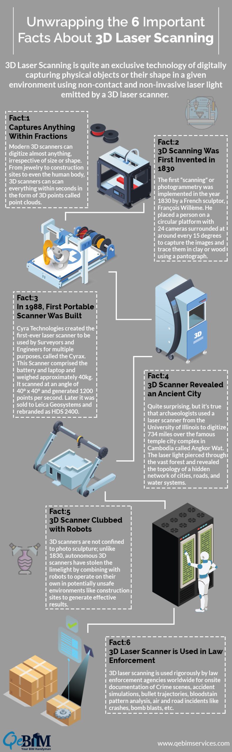 Top 6 Facts About 3D Laser Scanning You Should Know
