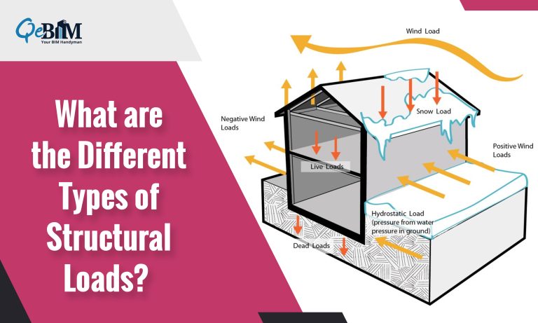 Different Types of Structural Loads?