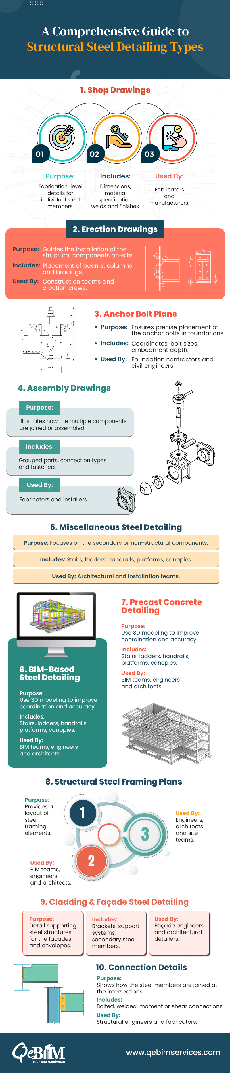 What Are the Different Types of Structural Steel Detailing Services?