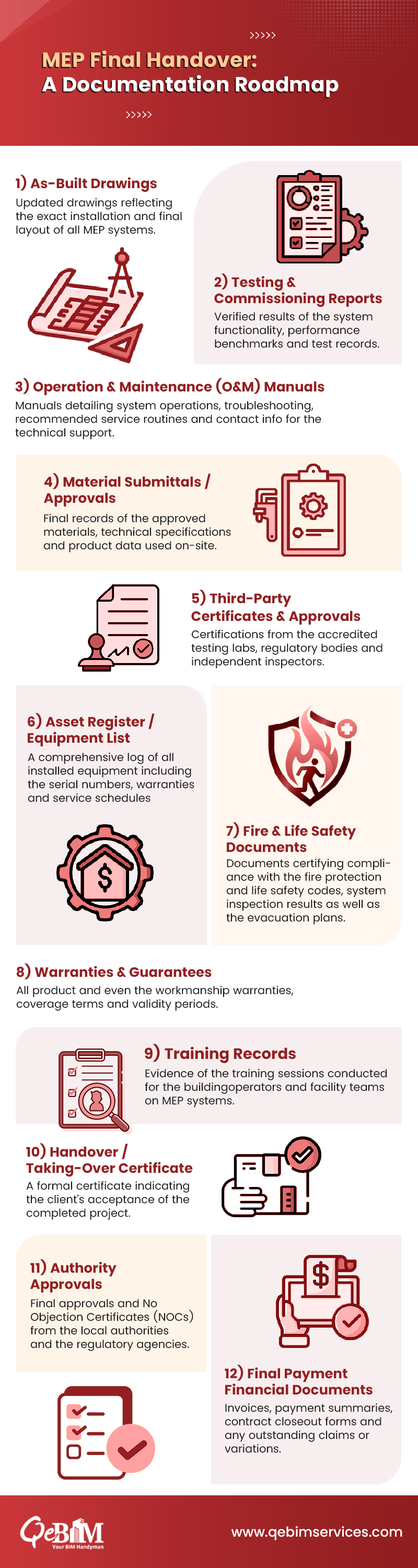The Ultimate Guide to MEP Project Closeout Documentation