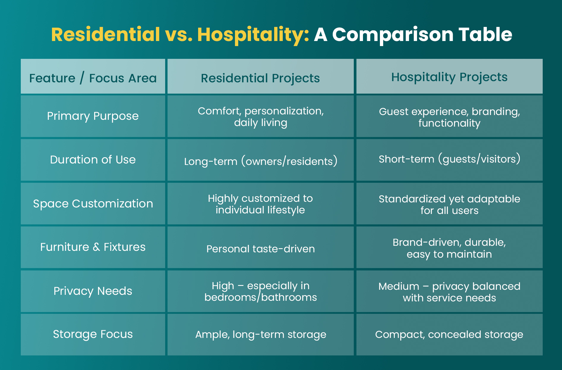Smart Space Planning That Works for Homes and Hotels