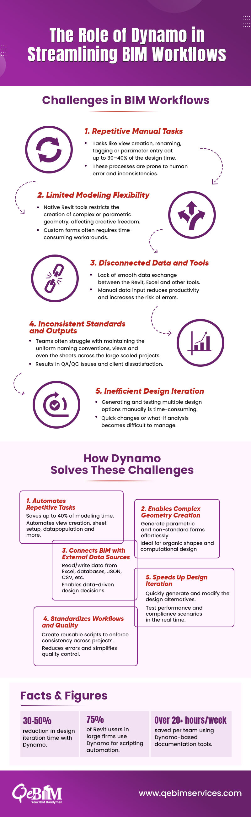 Why Every BIM Services Provider Needs Dynamo in Their Workflow?